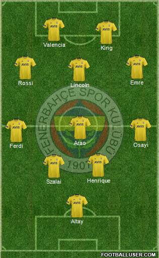 Fenerbahçe SK Formation 2022