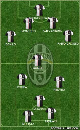 Juventus Formation 2022