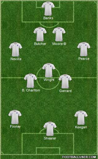 England Formation 2022