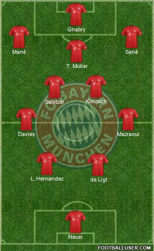 FC Bayern München Formation 2022