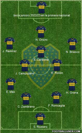 Boca Juniors Formation 2022