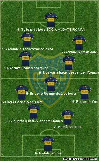 Boca Juniors Formation 2022