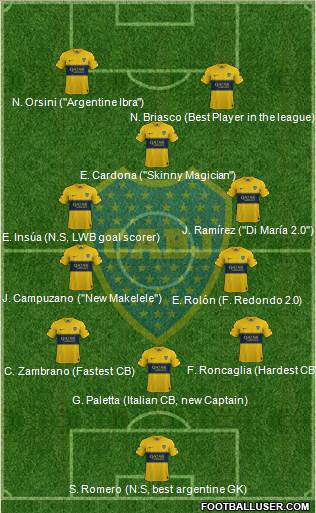 Boca Juniors Formation 2022