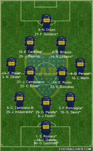 Boca Juniors Formation 2022