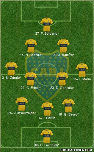 Boca Juniors Formation 2022