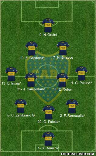 Boca Juniors Formation 2022