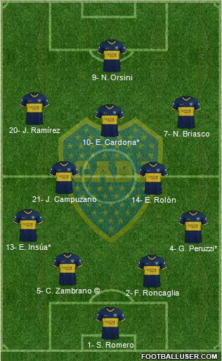 Boca Juniors Formation 2022