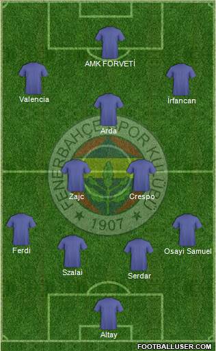 Fenerbahçe SK Formation 2022