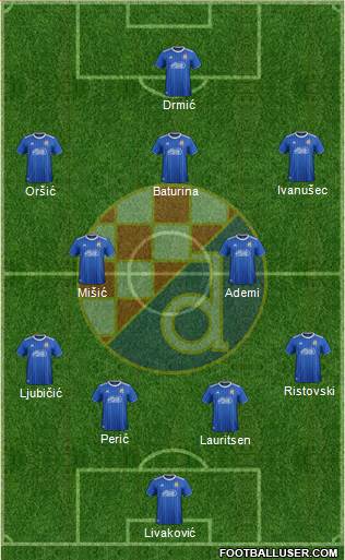 NK Dinamo Formation 2022