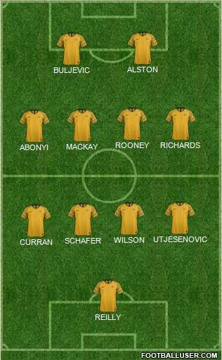 Australia Formation 2022