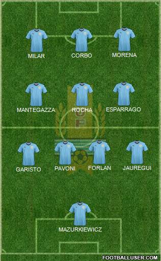 Uruguay Formation 2022