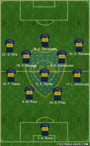 Boca Juniors Formation 2022