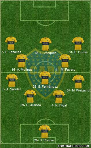 Boca Juniors Formation 2022