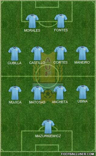 Uruguay Formation 2022