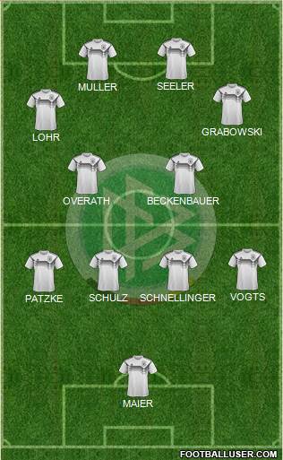 Germany Formation 2022