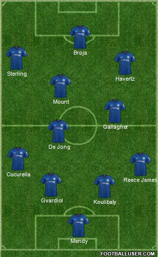 Chelsea Formation 2022