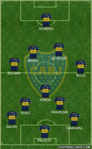 Boca Juniors Formation 2022