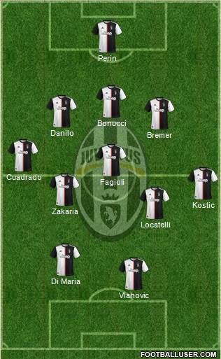 Juventus Formation 2022