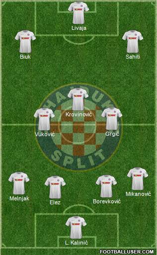 HNK Hajduk Formation 2022