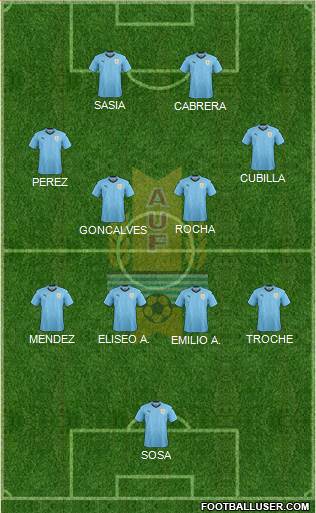 Uruguay Formation 2022