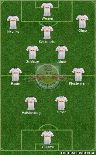 RasenBallsport Leipzig Formation 2022