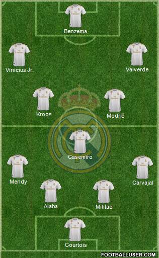 Real Madrid C.F. Formation 2022