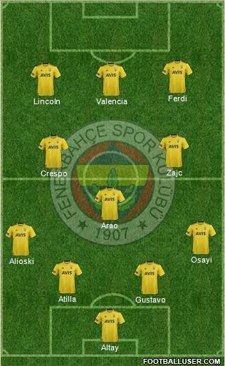 Fenerbahçe SK Formation 2022