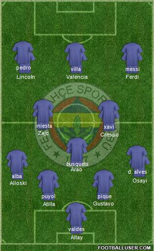 Fenerbahçe SK Formation 2022