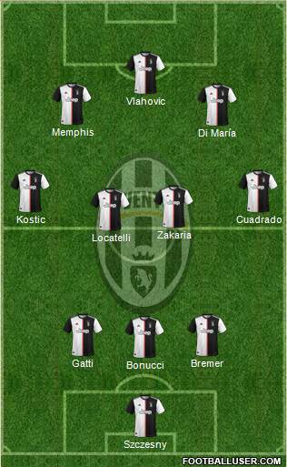 Juventus Formation 2022