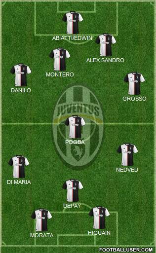 Juventus Formation 2022