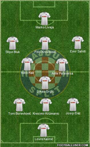 HNK Hajduk Formation 2022