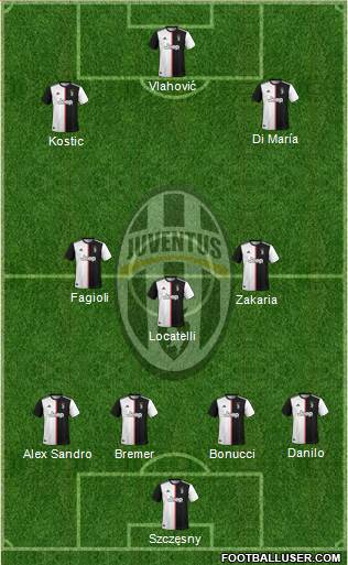 Juventus Formation 2022