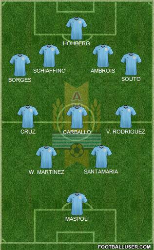 Uruguay Formation 2022