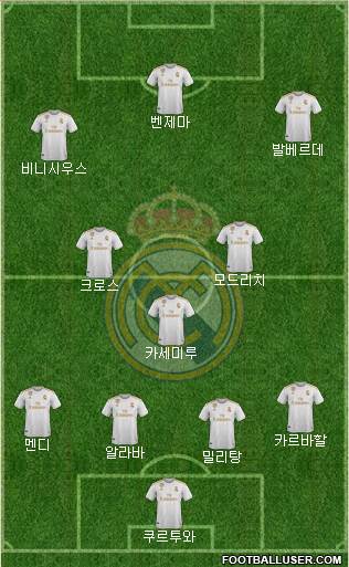 Real Madrid C.F. Formation 2022