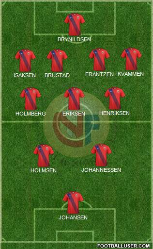 Norway Formation 2022