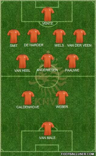 Holland Formation 2022