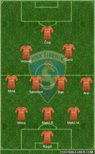 HNK Sibenik Formation 2022