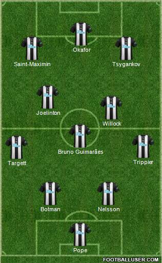 Newcastle United Formation 2022