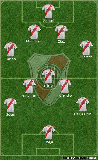 River Plate Formation 2022