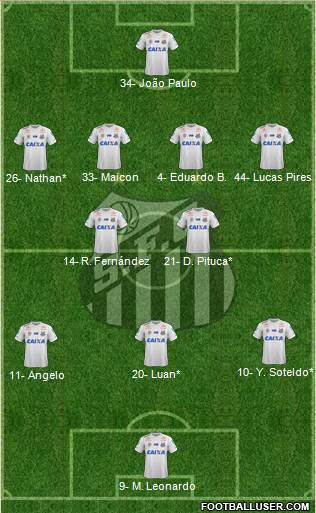 Santos FC Formation 2022