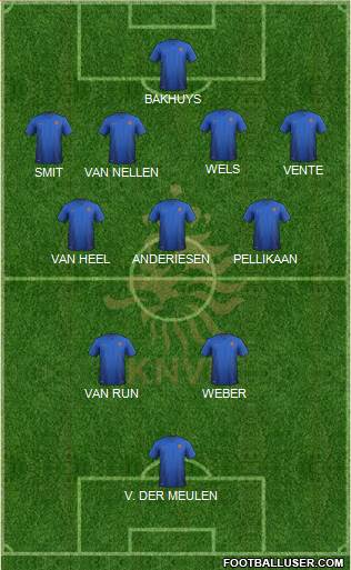 Holland Formation 2022