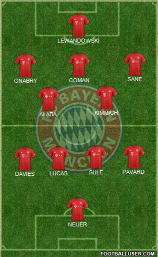 FC Bayern München Formation 2022