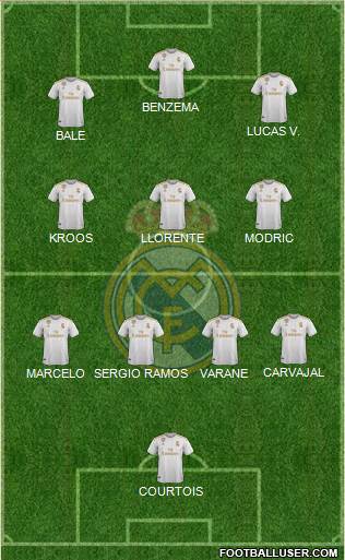 Real Madrid C.F. Formation 2022