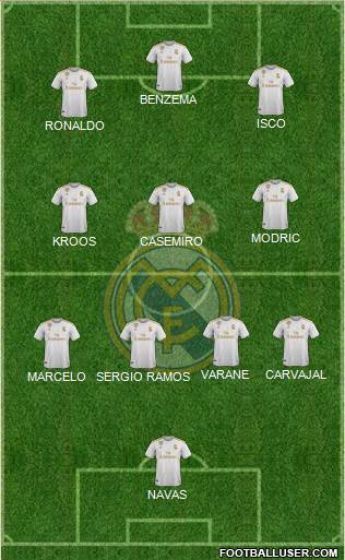 Real Madrid C.F. Formation 2022