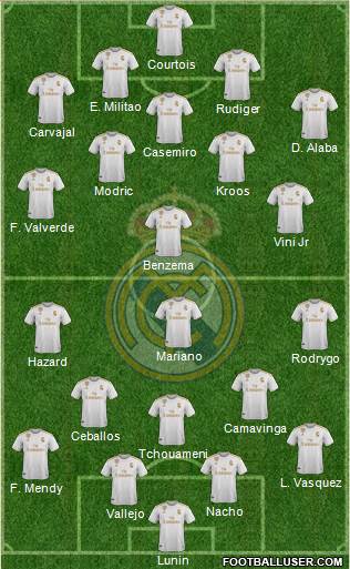 Real Madrid C.F. Formation 2022