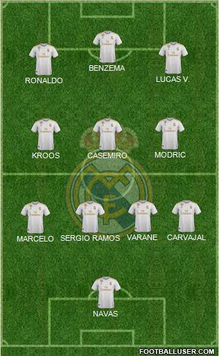 Real Madrid C.F. Formation 2022