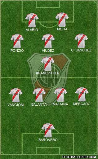 River Plate Formation 2022