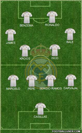 Real Madrid C.F. Formation 2022