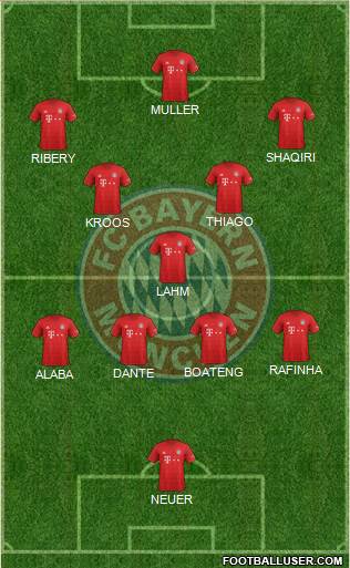 FC Bayern München Formation 2022