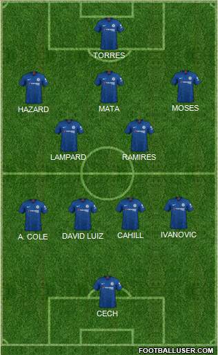 Chelsea Formation 2022